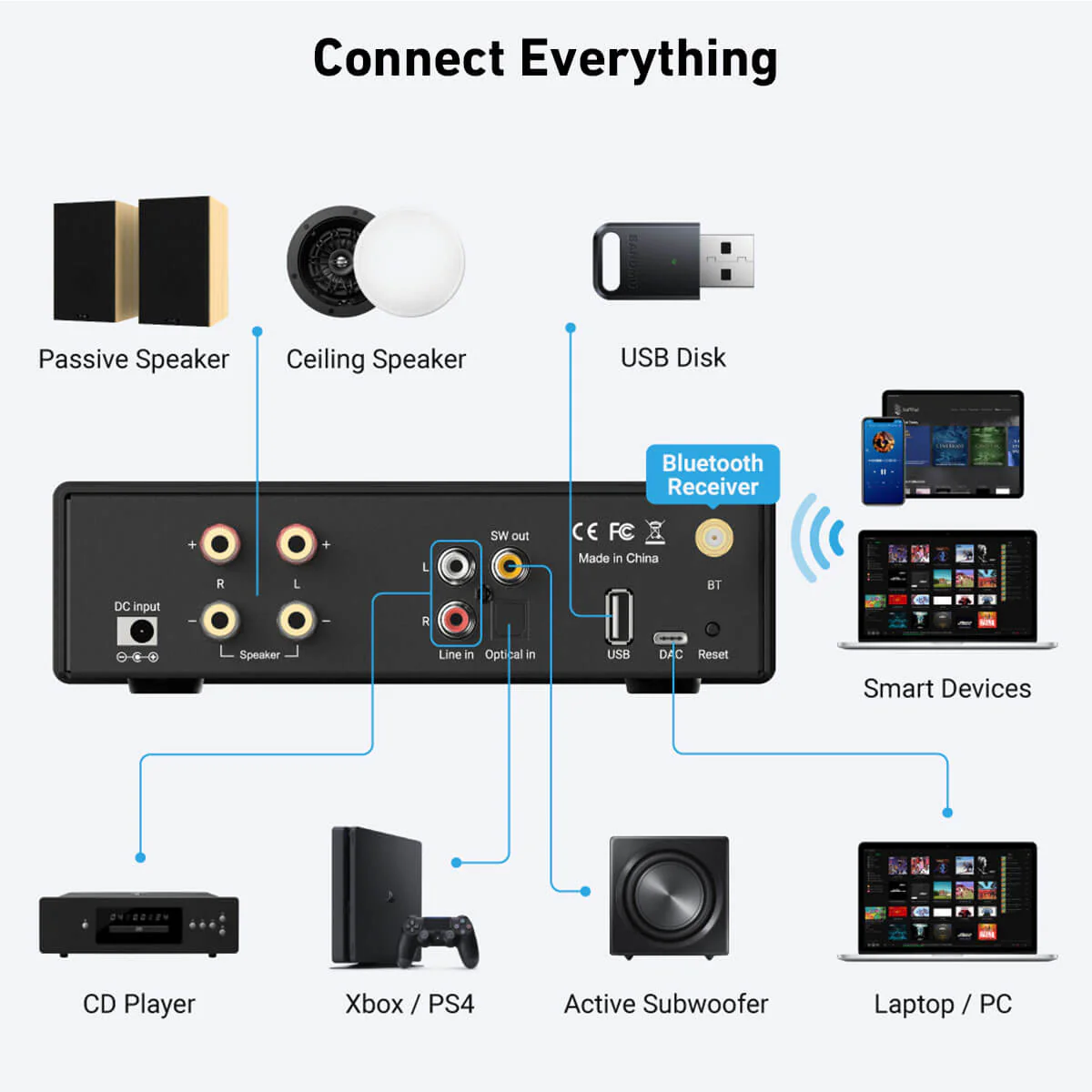 B50 SE Bluetooth Stereo Amplifier - Image 3