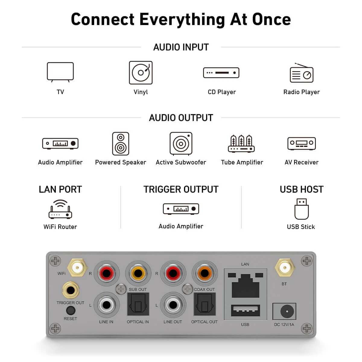 S50 Pro+ Wireless Stereo Preamp With aptX HD & ESS 9023 DAC - Image 3